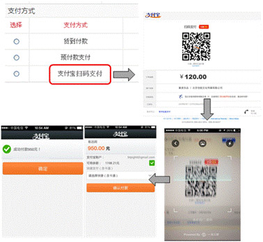 Hishop易分銷在業內首推支付寶掃碼支付