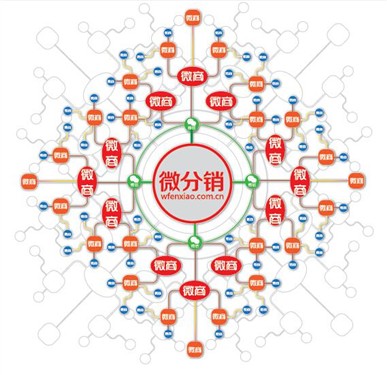微商城怎么做二級(jí)營(yíng)銷