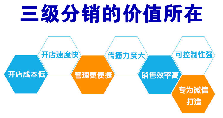 微信二級分銷系統的優勢有哪些？