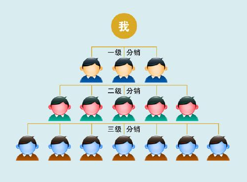 微信二級分銷系統的優勢有哪些？