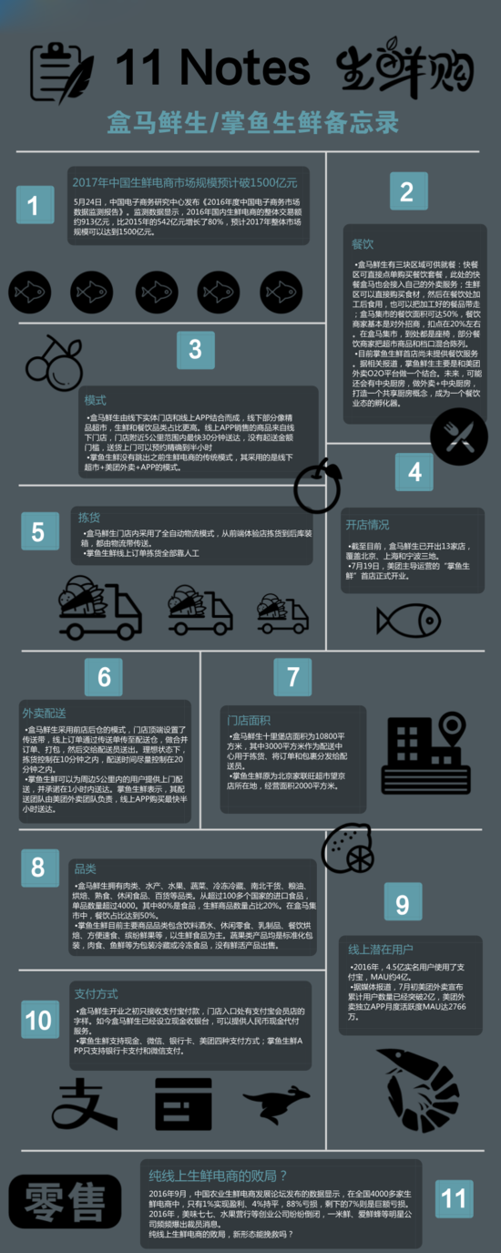美團的新零售怎么做？一起探秘掌魚生鮮