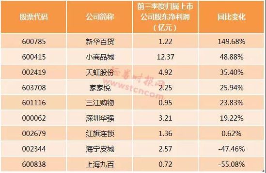新零售概念股透析，新零售概念股全面爆發