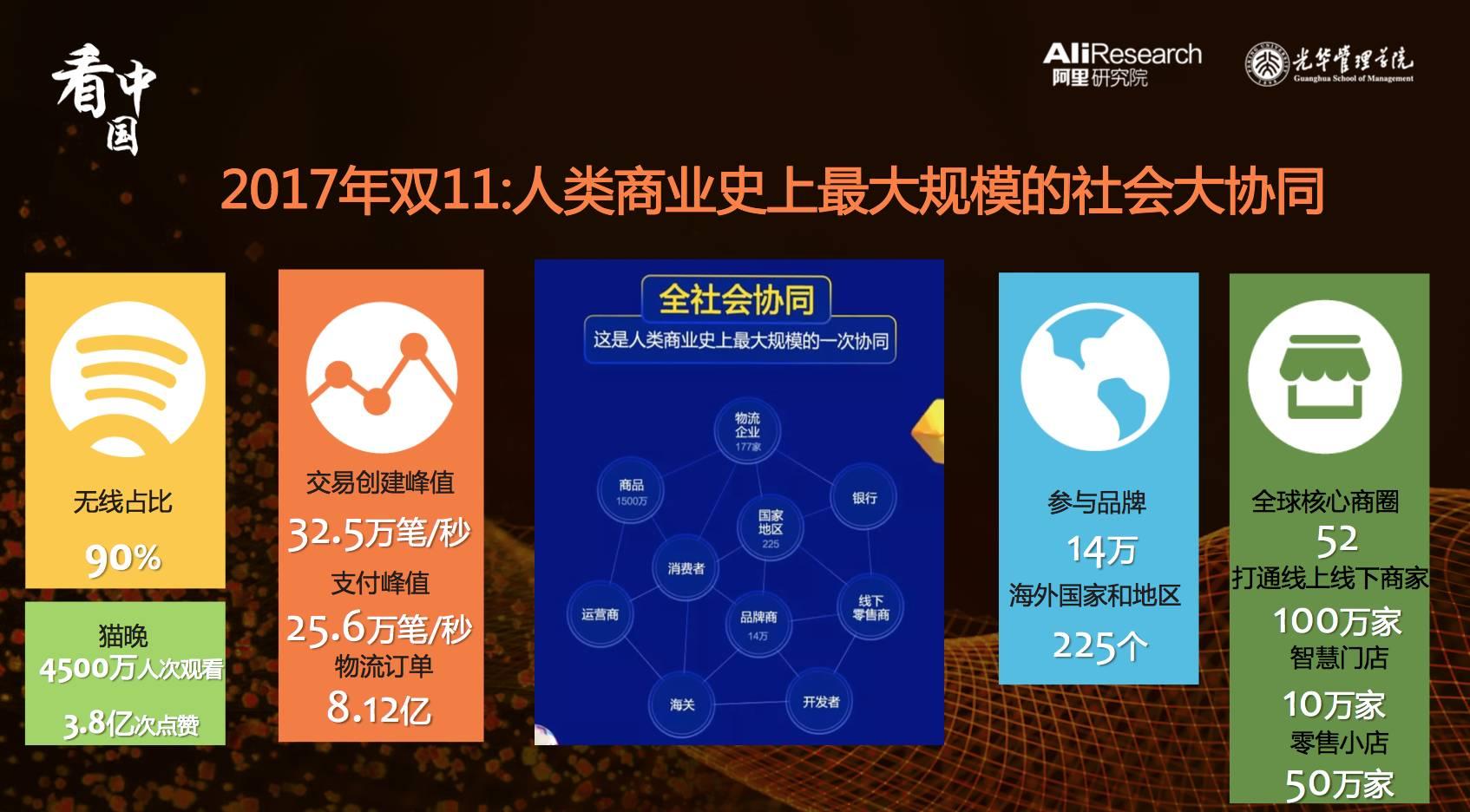 9張圖詮釋新零售未來發展趨勢