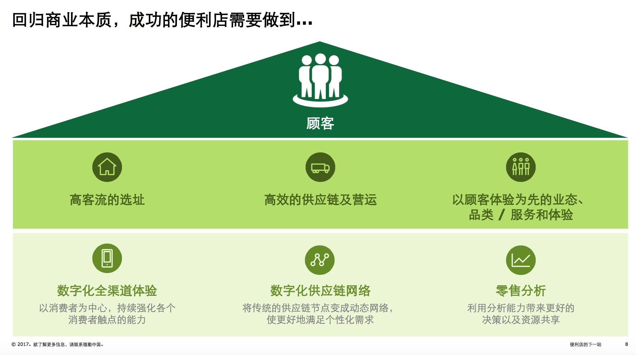 9張圖詮釋新零售未來發展趨勢