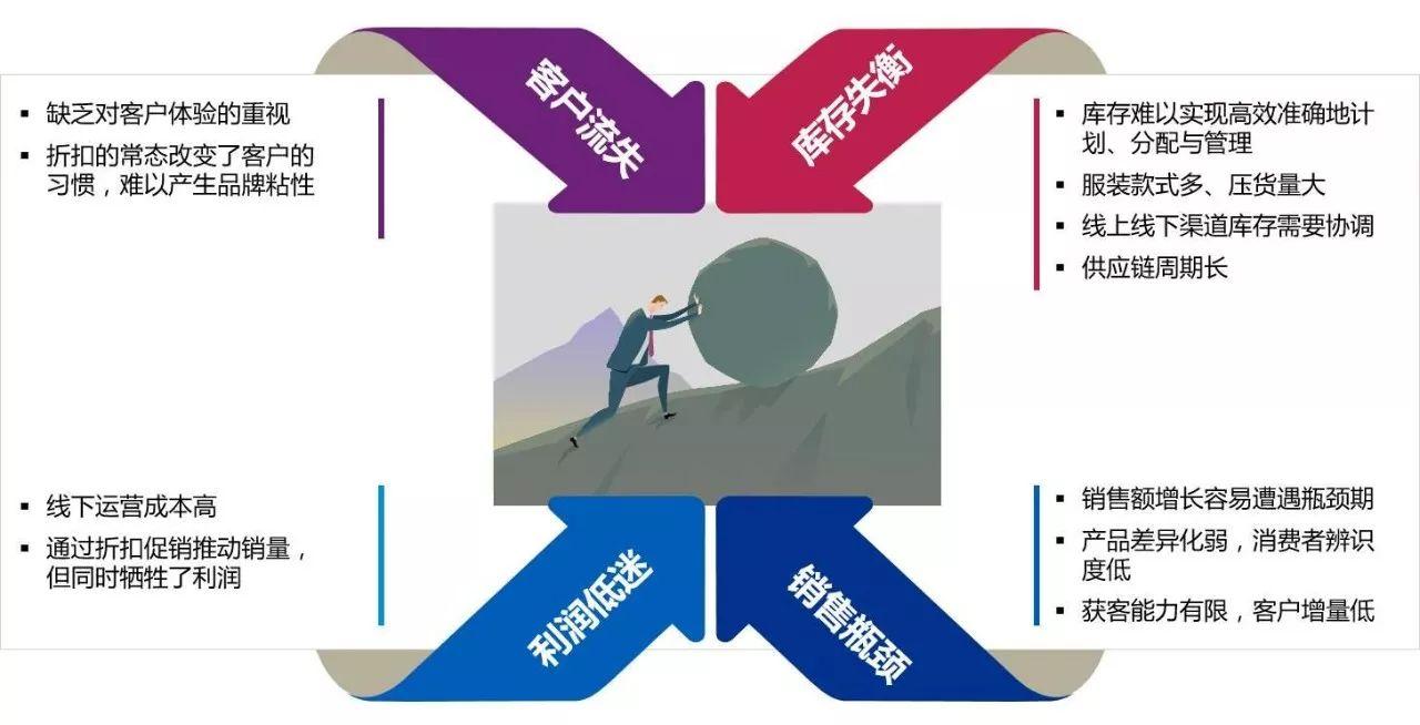 9張圖詮釋新零售未來發展趨勢
