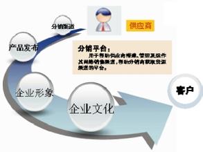 微信二級分銷系統有哪些特點