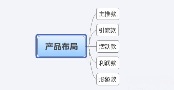 微信分銷商城，產品如何定價？