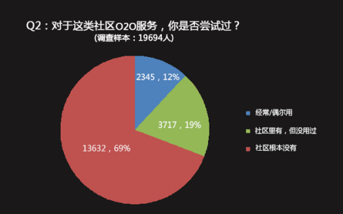HiShop移動云商城:如何賺取“懶人”的錢