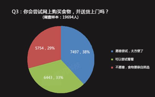 HiShop移動云商城:如何賺取“懶人”的錢