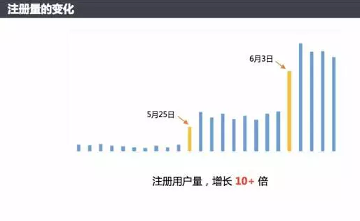 2021年微信小程序如何推廣？小程序推廣技巧方法