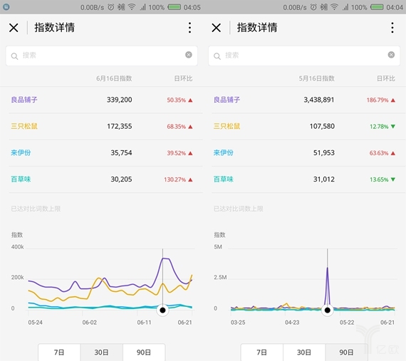 新零售時(shí)代下，休閑零食企業(yè)如何打造品牌