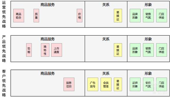 戶外服裝新零售怎么做？如何在逆勢中增長