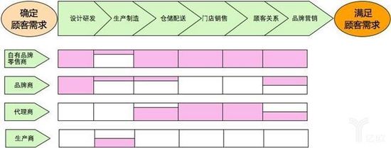 戶外服裝新零售怎么做？如何在逆勢中增長
