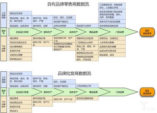 戶外服裝新零售怎么做？如何在逆勢中增長