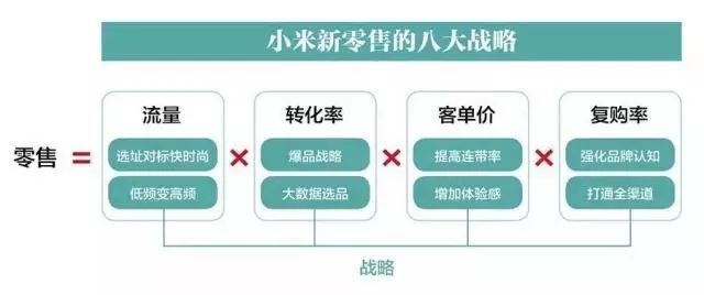 線上線下同價,小米為何更賺錢?如何看待小米新零售策略?