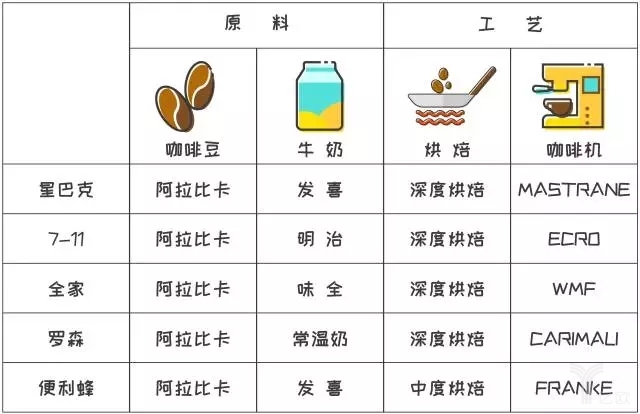 實例證明新零售便利店模式的發展優勢