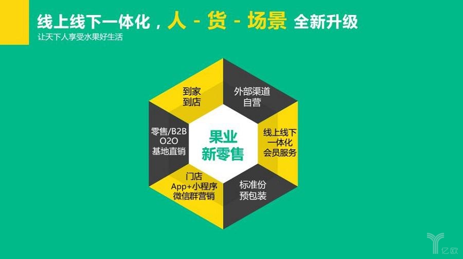百果園會(huì)怎么去做新零售?開(kāi)啟水果行業(yè)新零售之路