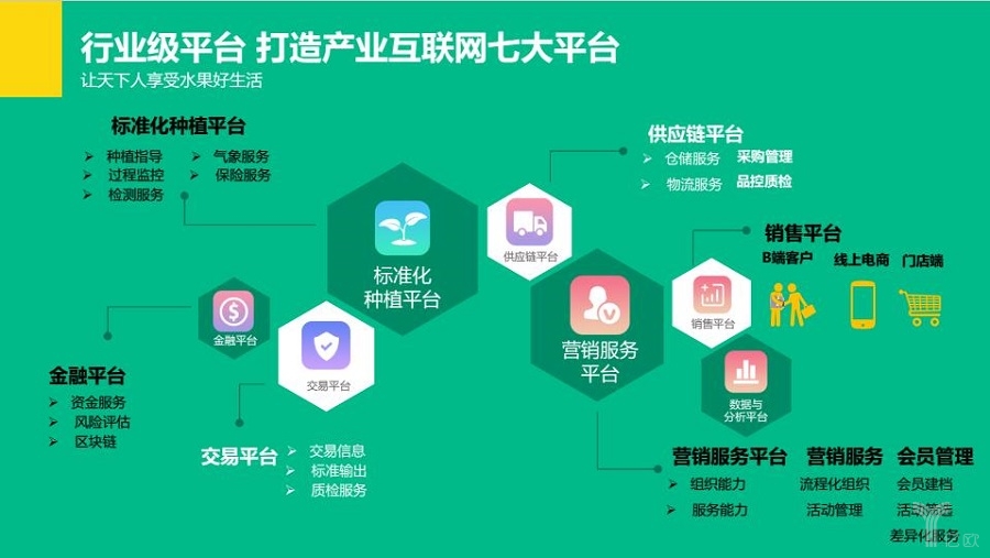 百果園會(huì)怎么去做新零售?開(kāi)啟水果行業(yè)新零售之路