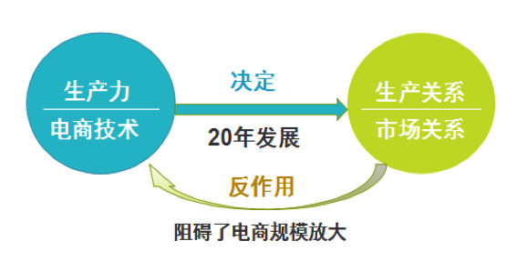 阿里馬云新零售模式圖解，新零售模式怎么賺錢？