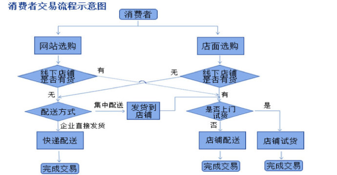 阿里馬云新零售模式圖解，新零售模式怎么賺錢？