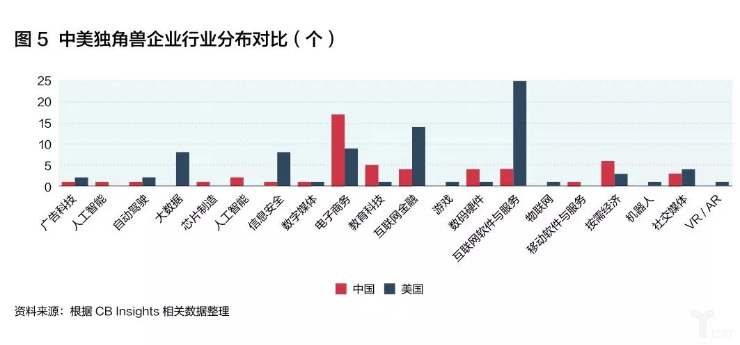 互聯網思維如何破局