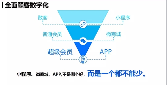 連鎖門店玩轉新零售 數字化是關鍵