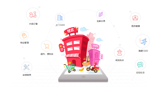 社區團購模式
