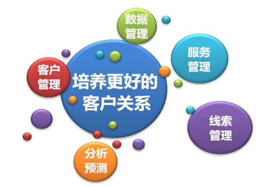 客戶關系管理軟件能從這些方面幫助企業