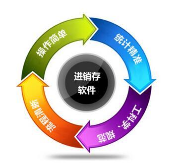 怎么評價和選擇一款進(jìn)銷存軟件？