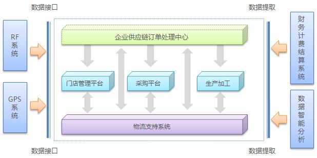 細數(shù)多門店管理系統(tǒng)的作用