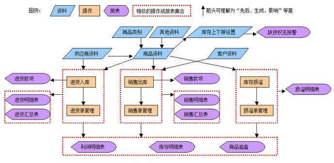 erp軟件是什么意思啊？
