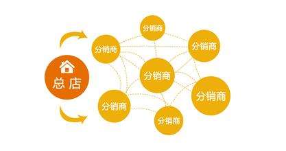 做二級(jí)分銷有哪些風(fēng)險(xiǎn)？