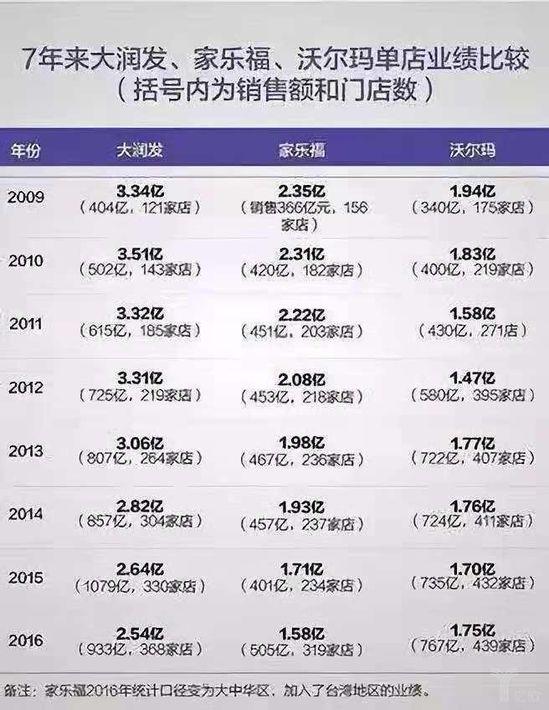 零售門(mén)店客流消減的原因是什么
