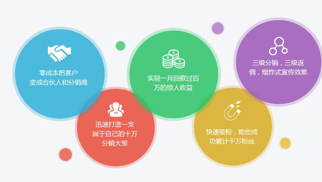 ecshop分銷商城系統功能特點