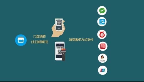 收銀系統是什么?可以帶來哪些好處?