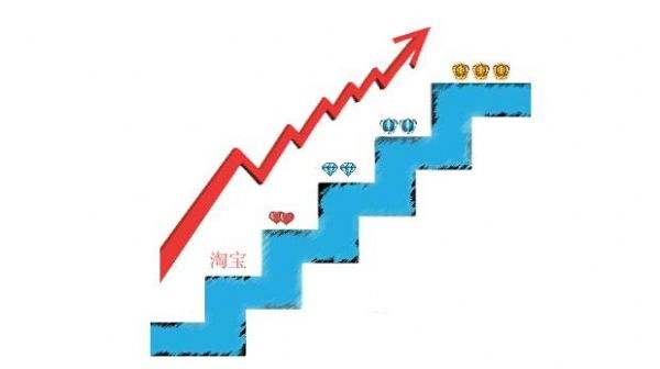淘寶一級二級二級類目怎么運營？
