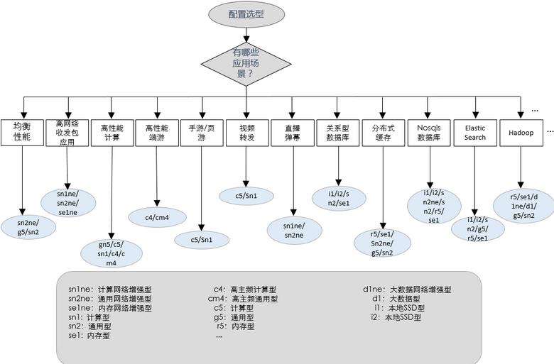 云服務器配置企業版快速入門 (上篇)