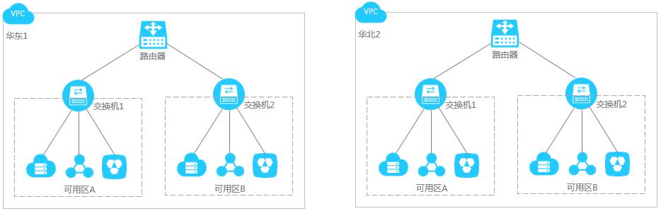 云服務(wù)器配置企業(yè)版快速入門 (中上篇)