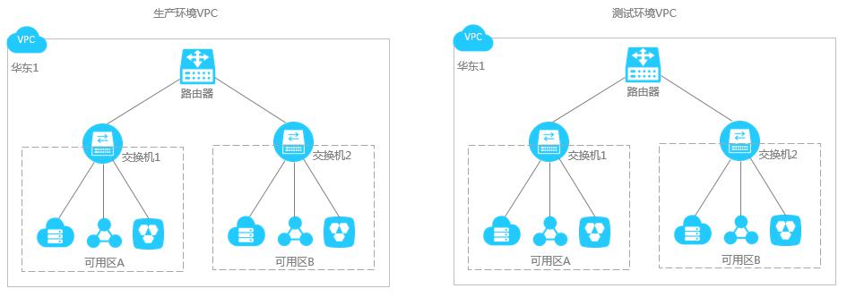 云服務(wù)器配置企業(yè)版快速入門 (中上篇)