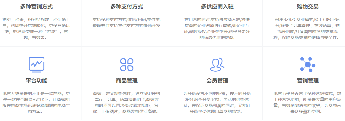 迅有b2b2c商城系統報價多少?