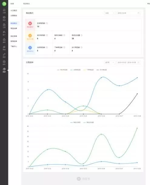 拿走拿走別客氣！《最新版分銷商城使用指南》