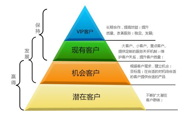 門店會員管理系統如何高效統一會員?