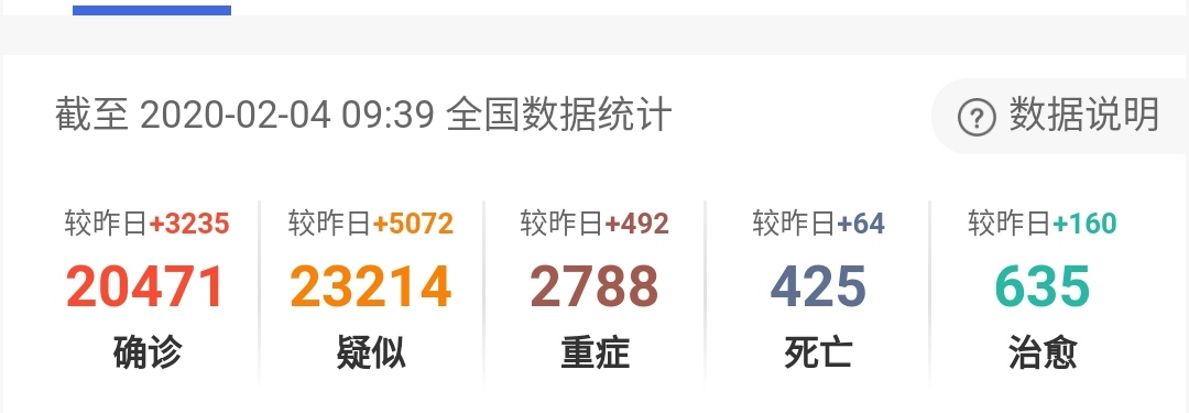 肺炎疫情實時動態依然嚴峻，零售業應怎么面對?