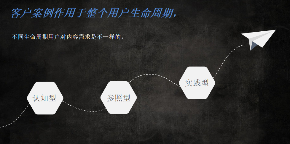 【內部培訓】教你如何真正 ＂看懂＂ 客戶案例?——HiShop