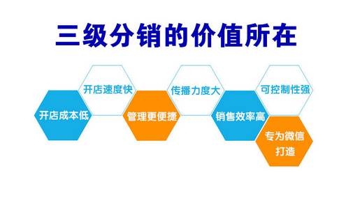 二級分銷商城經(jīng)營策略有哪些?要點(diǎn)是什么?