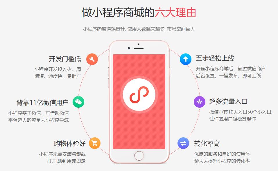 2021年微信小商店開店收費嗎？傭金是多少？