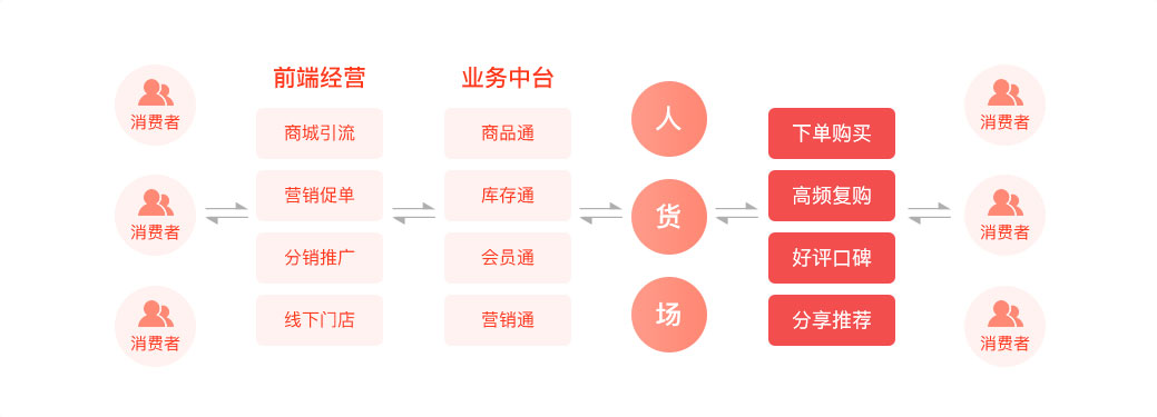 2021年做一個購物網站需要多少錢？