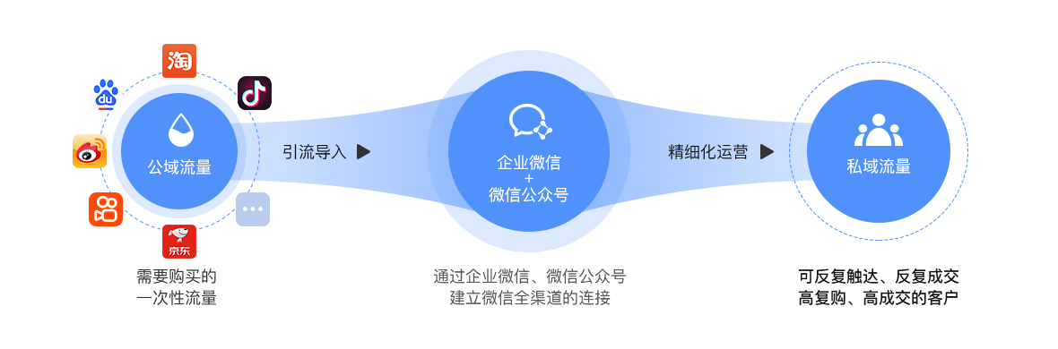 2021年群發裂變系統是什么？為什么要做群發裂變？