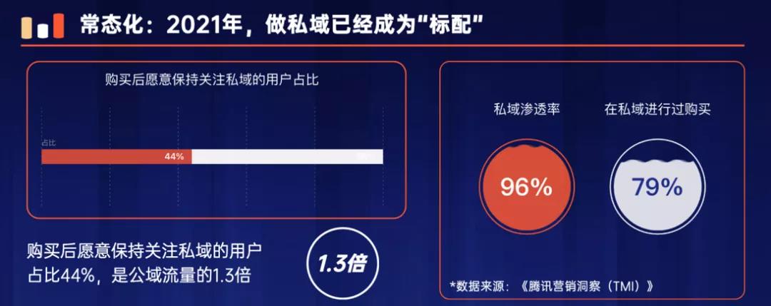 做私域怎么解決被屏蔽拉黑？怎么提升訂單量和成交率？