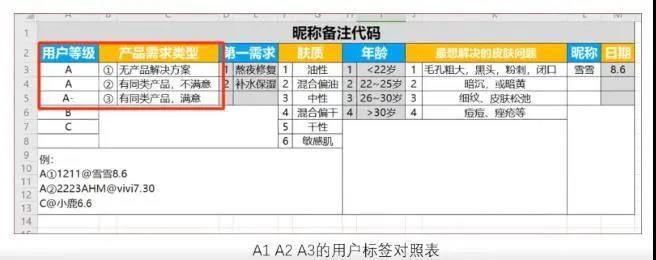 做私域怎么解決被屏蔽拉黑？怎么提升訂單量和成交率？